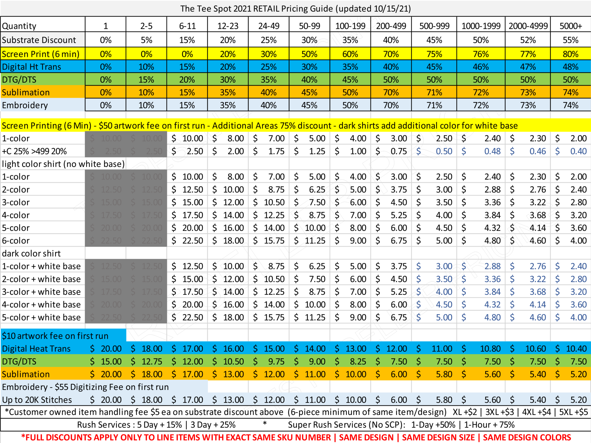 TTS Retail Pricing Guide