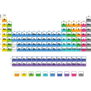 Periodic Table of the Elements 1 Thumbnail
